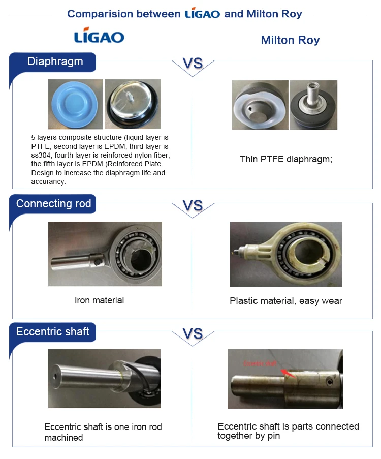 デジタルdmaメータリングポンプ