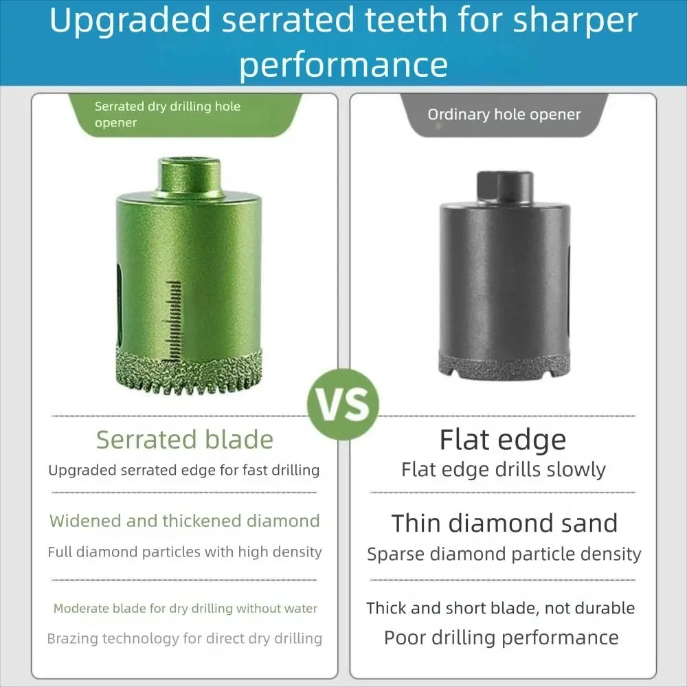 

Пилообразное алмазное сверло M10, высококачественное сверло для сверления плитки, шлифовальная головка, прочный открывалка для сухих отверстий