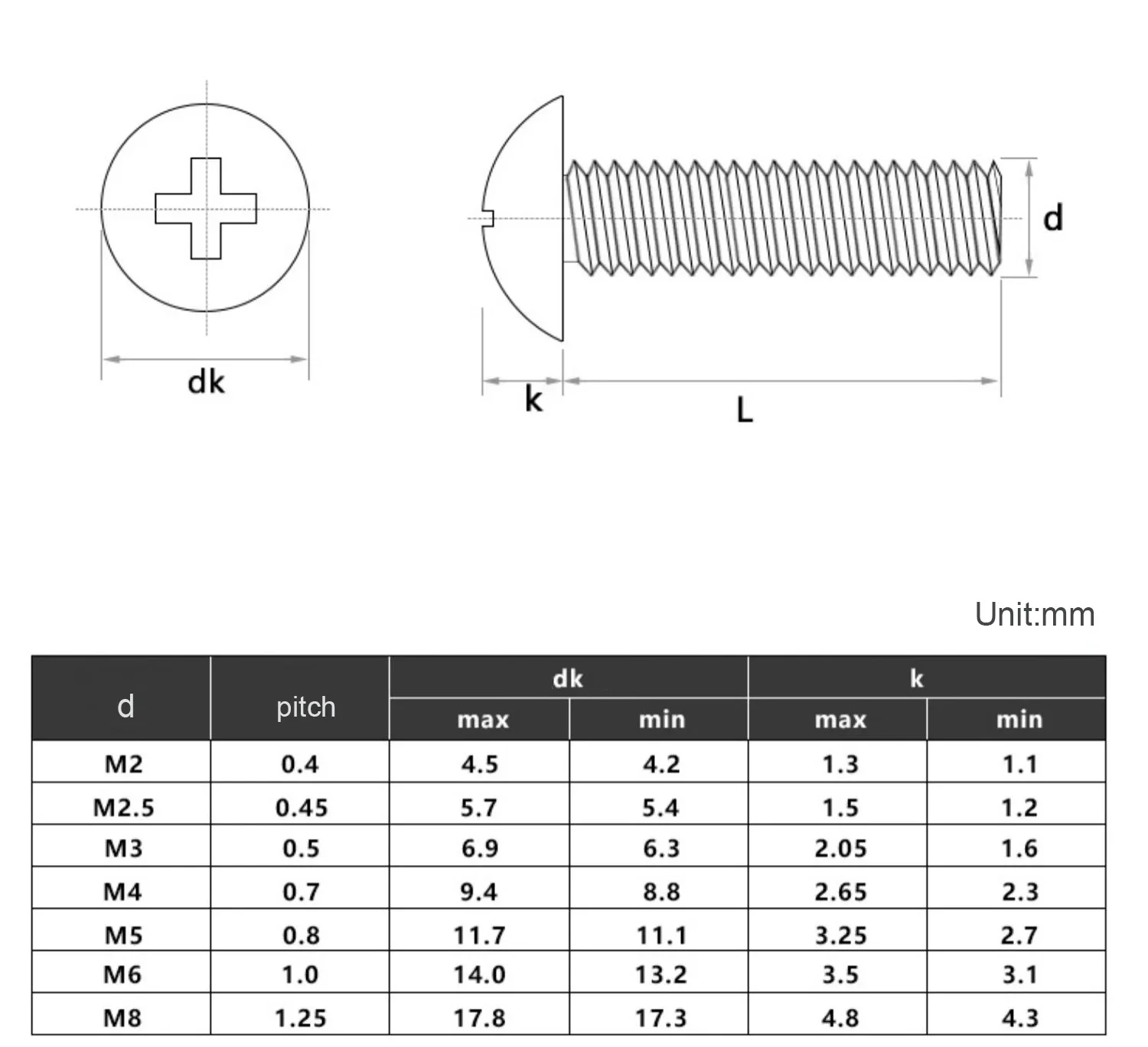 M3 M4 M5 M6 TM Screws Phillips Truss Mushroom Head Screw 316 A4 Stainless Steel Steel Flat Head Large Round Cross Bolt