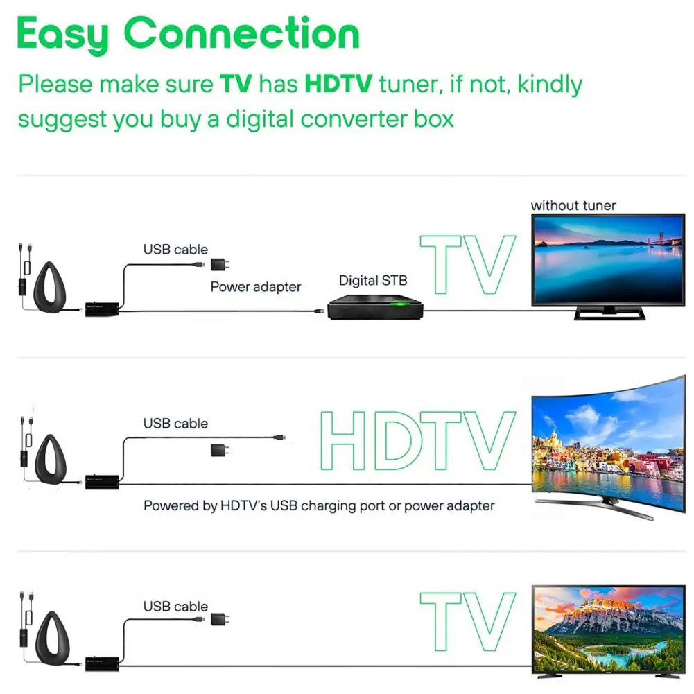 Tv Digital Antenna High-performance Indoor Outdoor 1080p 4k Hd-compatible 30dbi Signal Support for Atsc Dvb-t