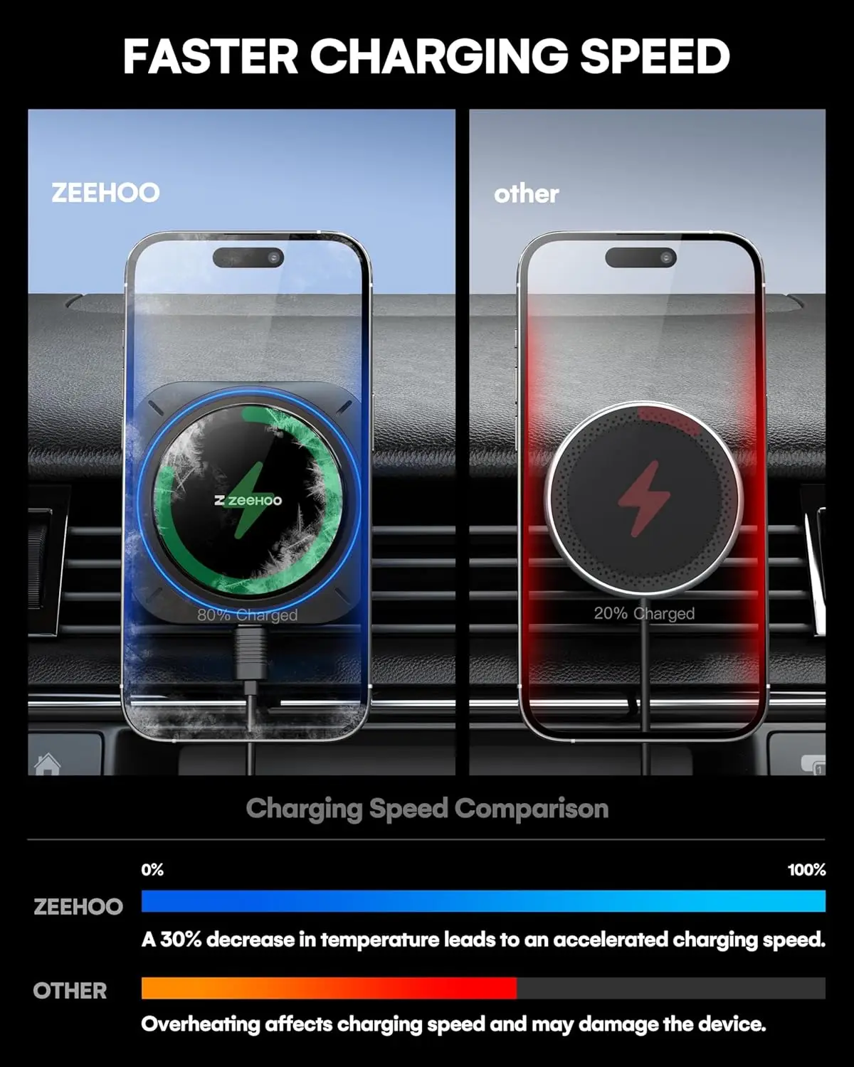 ZEEHOO Cooling Technology Wireless Car Charger , Compatible with Mag-Safe Car Charger,15W ICEBLOCK Magnetic Wireless Car Charger