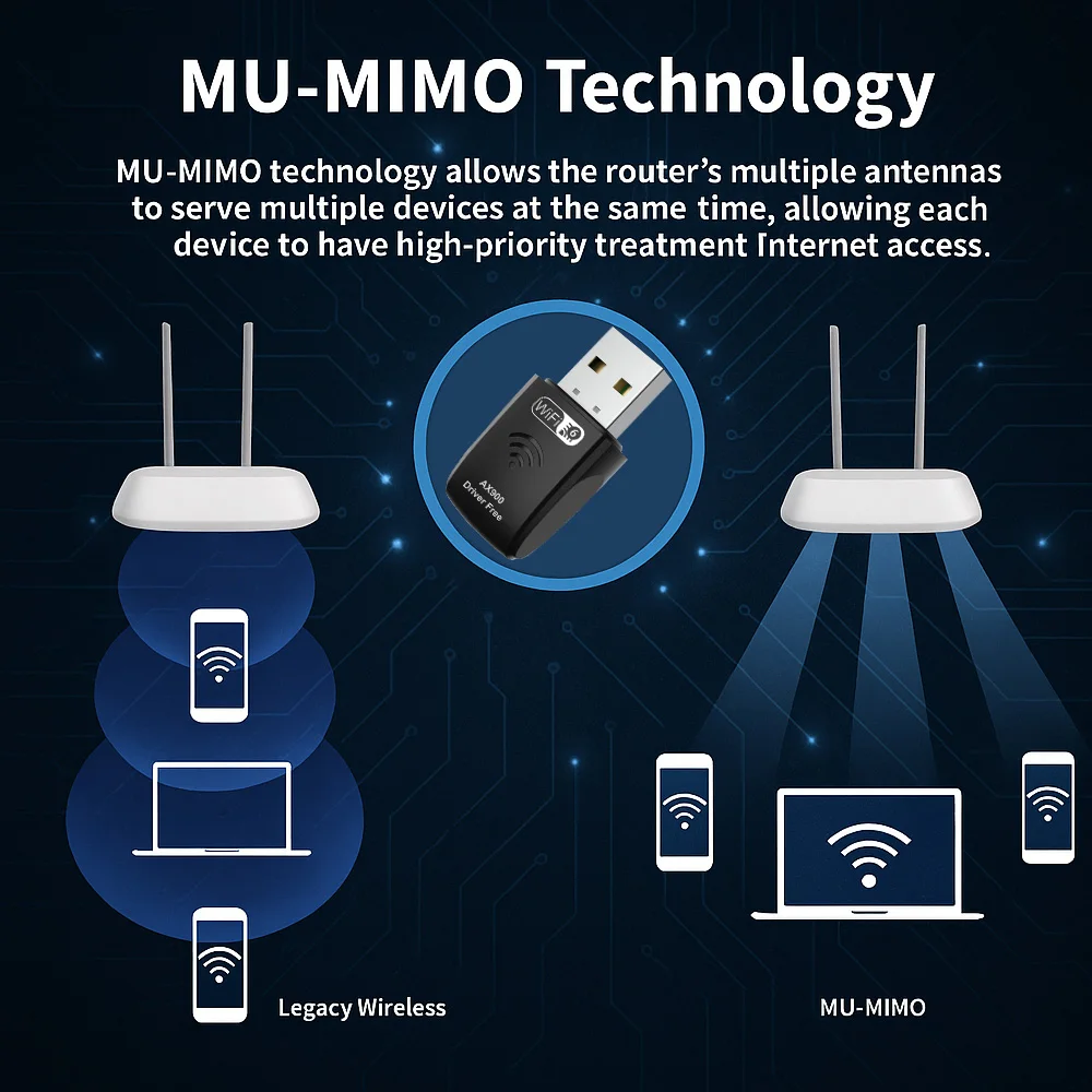 Magecam AX900 Wifi 6 محول USB صغير 2.0 WIFI6 دونغل بطاقة الشبكة 2.4 جيجا هرتز/5 جيجا هرتز واي فاي Lan محول سائق جهاز استقبال مجاني 900 متر