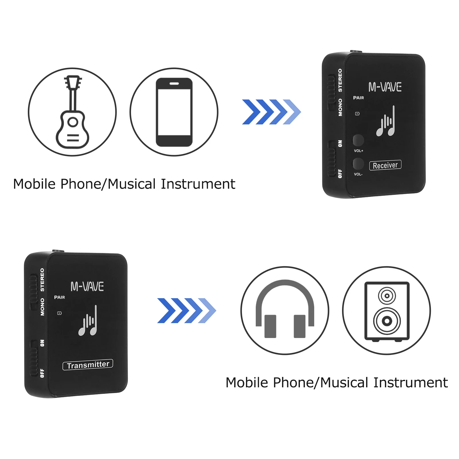 M-vave WP-10 2.4G Wireless System Earphone Monitor Rechargeable Transmitter receiver Support Stereo Mono Recording Function