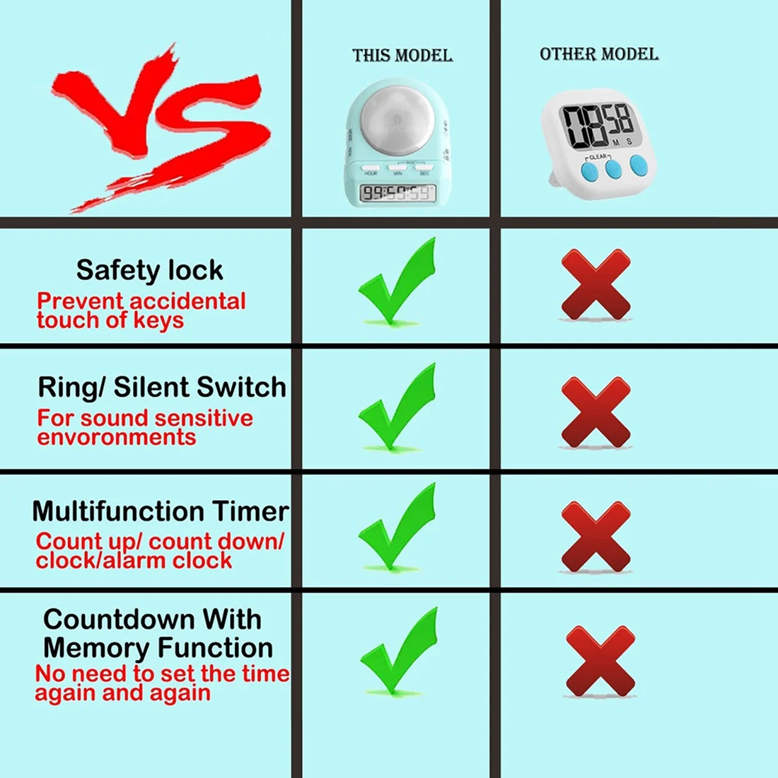 Digital Kitchen Timer with 100 Hour Clock Count Down for Kid Teacher ,45ยฐ Display LCD&Security Lock,Time Management