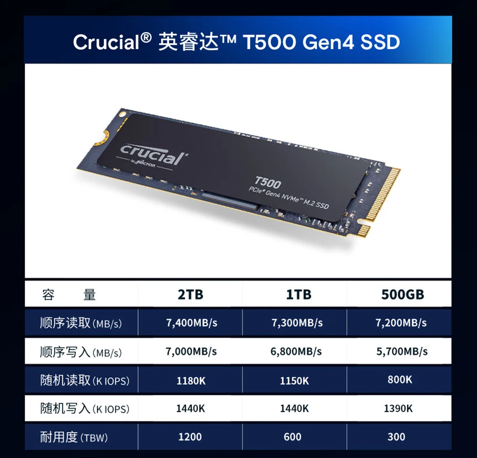 T500สำคัญ500G 1TB 2TB Gen4 NVMe M.2 SSD สำหรับเล่นเกมภายในสูงสุด7300เมกะไบต์/วินาทีแล็ปท็อปและเดสก์ท็อปที่รองรับ1T 2T