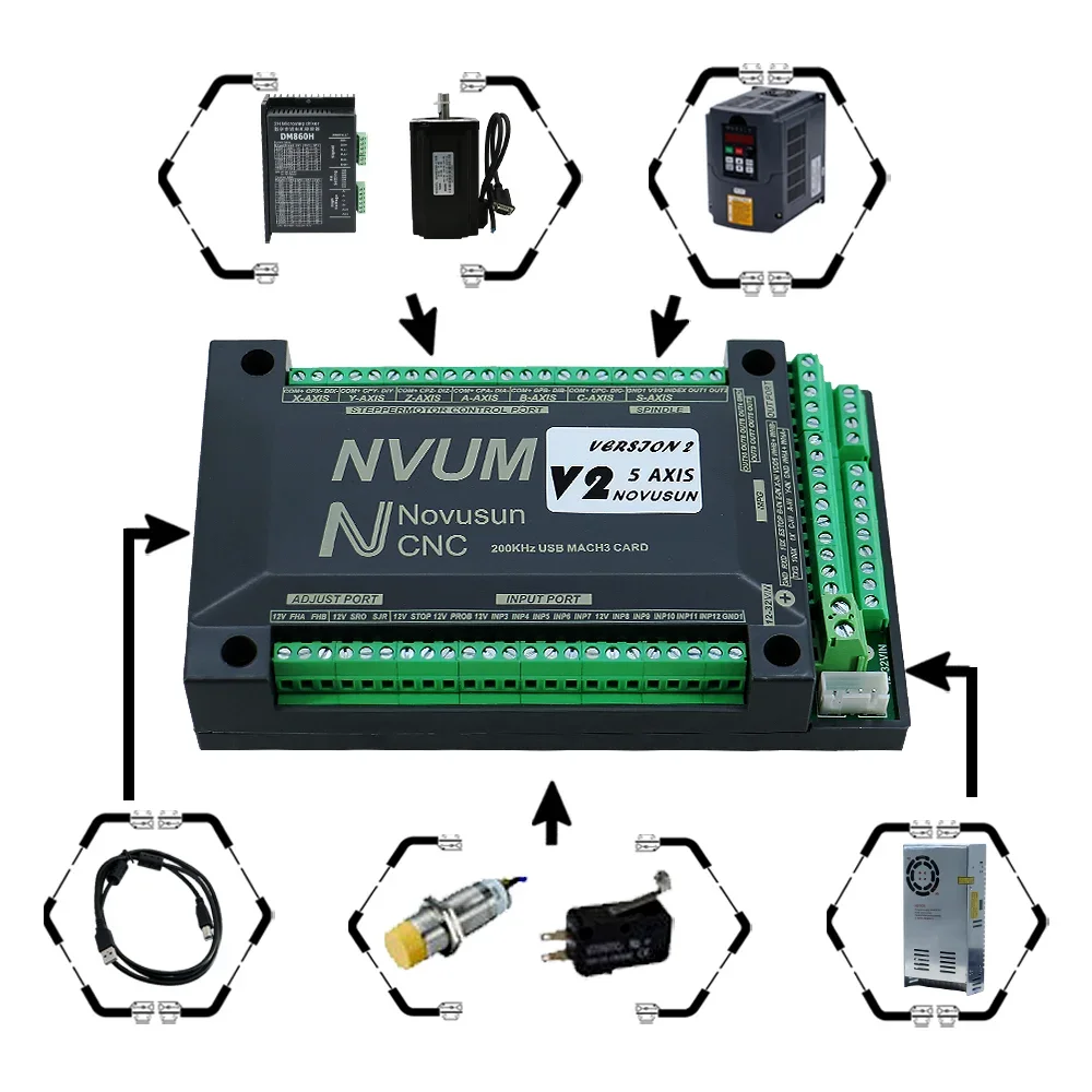 NVUM/NVEM CNC Motion Card 3/4/5/6 Axis USB/Ethernet 200Khz Controller Board Support Microstep Servo Drive System for CNC Router