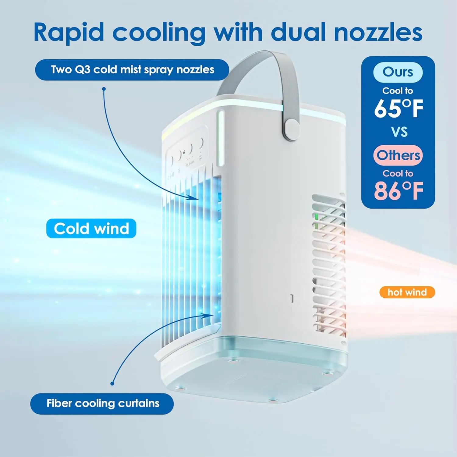 Portable Air Conditioners Fan,1500ML Evaporative Air Cooler Dual nozzle Mini Air Conditioner with Remote, 3 Wind Speed & 7 LED L