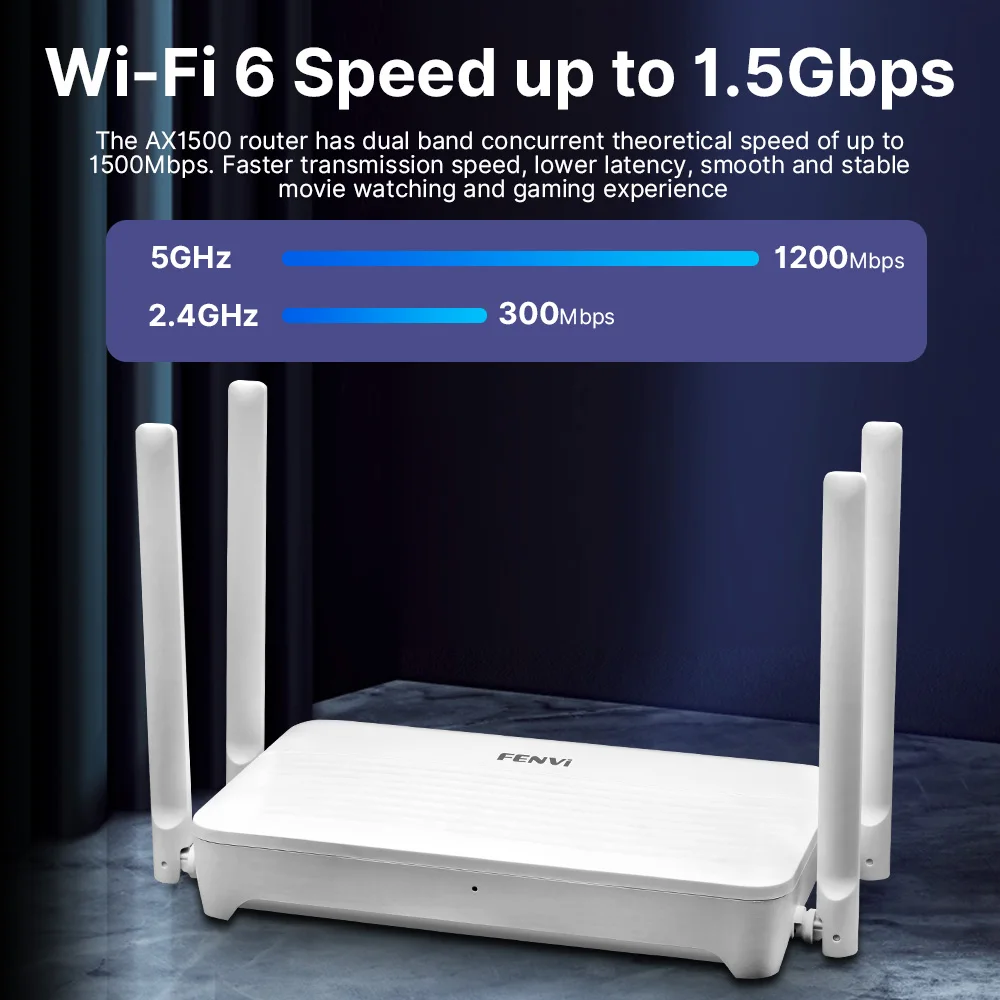 FENVI AX1500 Wi-Fi 6 Router Dual Band Gigabit Ports 4 Antennas Mesh Support Strong Signal Smart Router with EU/US Plug for Home