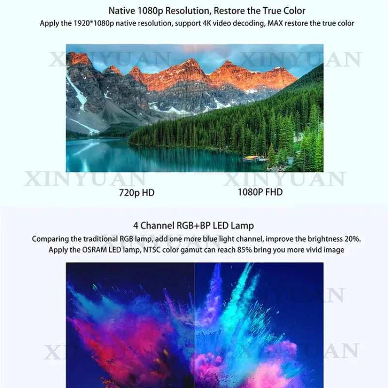 LED Projector – Global Version Youth Cheap, Full HD 1920*1080, 4K Support, Android WiFi Home Video Beamer