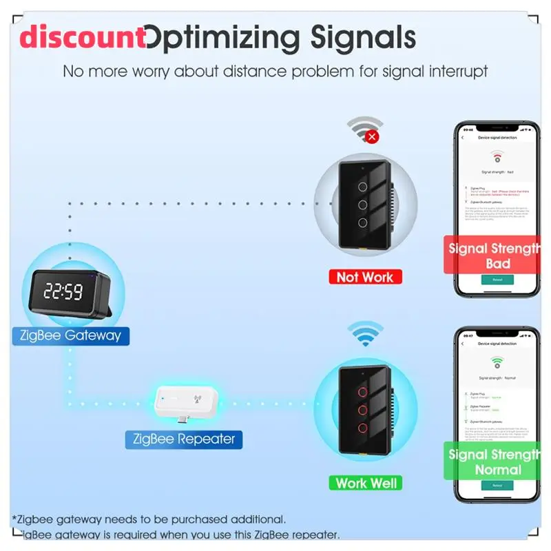 

Гениальный повторитель сигнала Tuya Zigbee, тип C, усилитель сигнала PA для Smart Life, шлюз Zigbee, удлинитель умного домашнего помощника