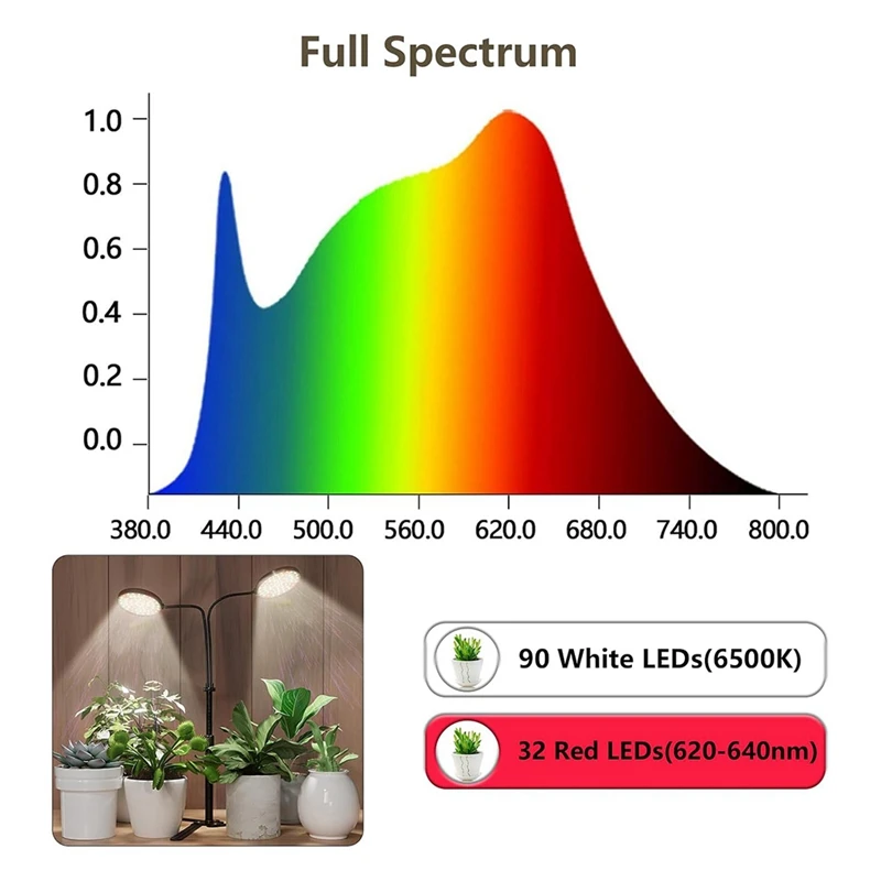 TKOH-Grow Lights для комнатных растений, 6000K Полный спектр освещения для растений для выращивания в помещении, 3,5: светодиодный двухкольцевой светильник для выращивания растений