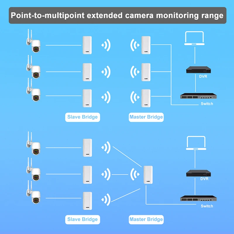 KuWFi Outdoor Wifi Router 300Mbps 2.4G Wireless Bridge Wifi Repeater Extender Long Range Point to Point 1KM AP For IP Cameras