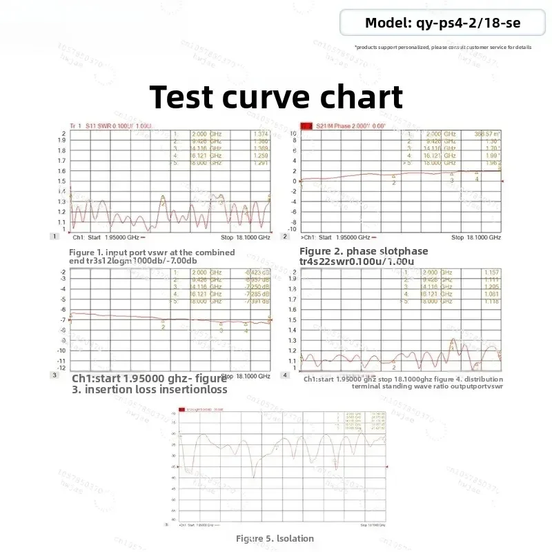 

​​2-18GHz 1-to-4 Way RF Power Divider / Combiner - SMA Female 50 Ohm 4 Output Microstrip Splitter with 20dB Isolation​​
