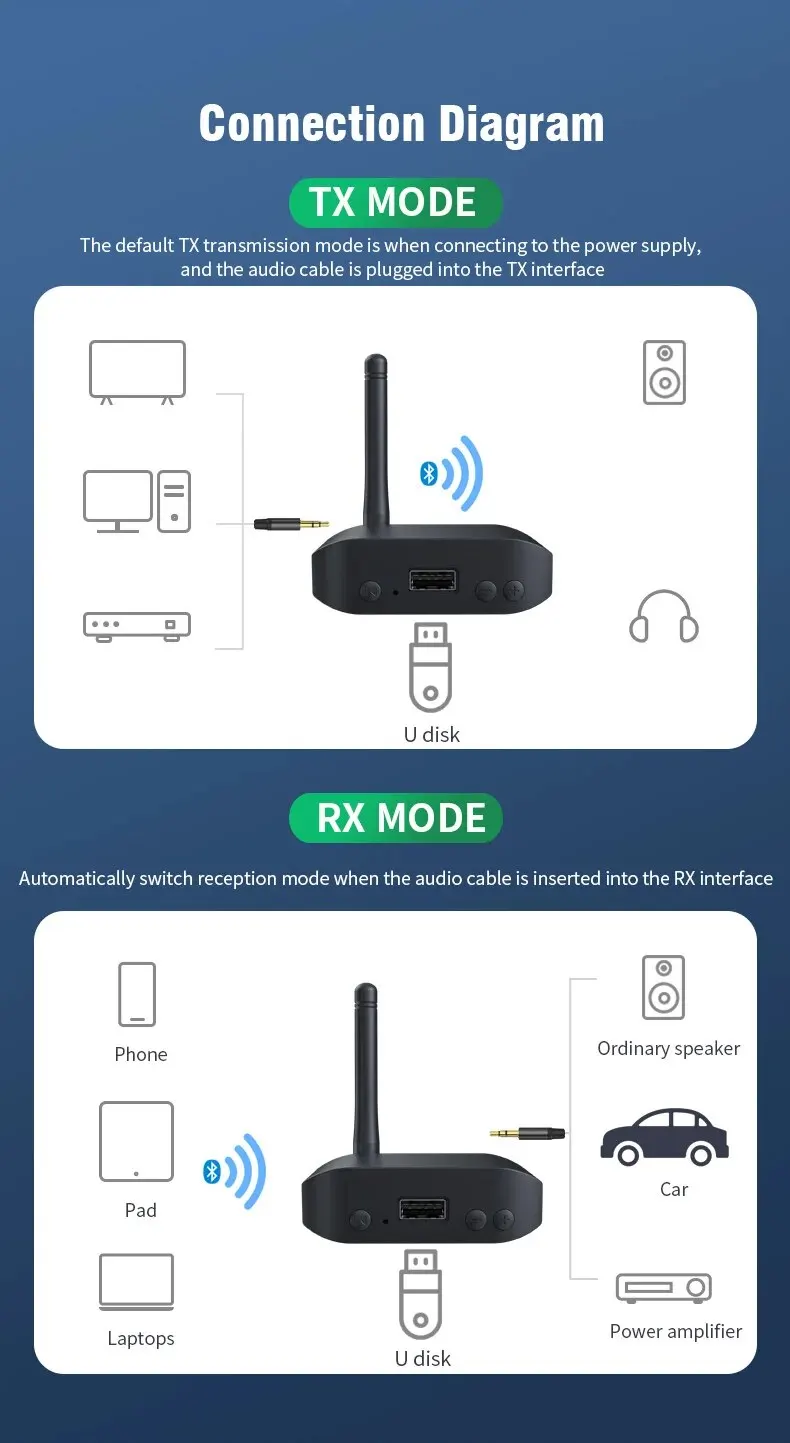 Bluetooth 5.3 Receiver Transmitter BT5.0 U Disk RCA 3.5mm AUX Jack Stereo Music Wireless Audio Adapter For Car Kit Speaker TV