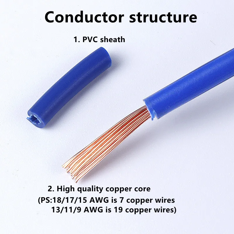 2 meter BVR Household wire 18/17/15/13/9/11 AWG multi-strand copper wire single core flexible wire home decoration lighting wire