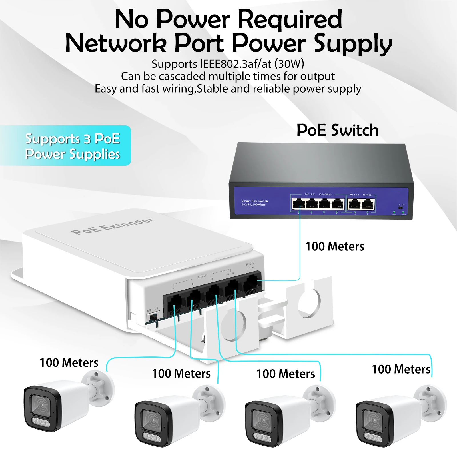 Total power 90W Fast and stable POE extender IP65 waterproof without AC adapter connected to POE/NON-POE equipment 100bps