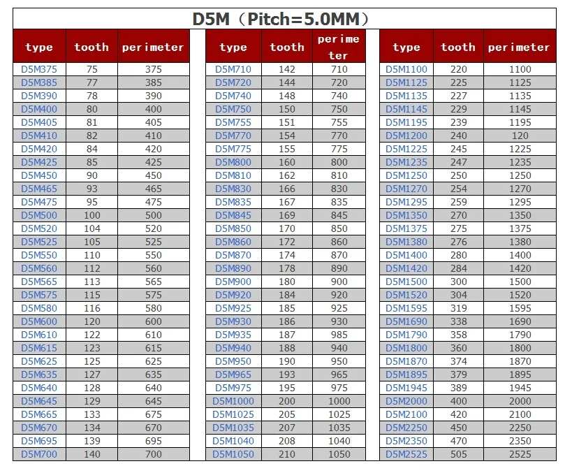 1pcs D5M Rubber Double Side Tooth Timing Belt Synchronous Belts Width 15/20/25mm Perimeter 700/710/720/740/750/~900mm