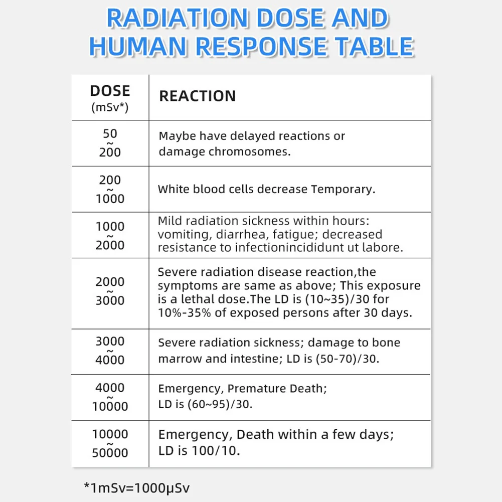 

X Beta Gamma Rays Nuclear Radiation Detector with Sound Alarm and Cumulative Dose Measurement for Safety Monitoring