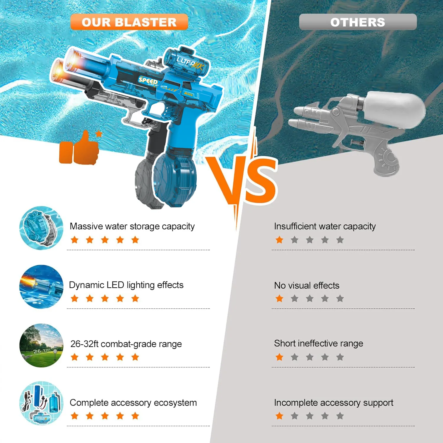 High Pressure Electric Water Gun Toys Summer Outdoor Beach Pool Garden Fight Games Kids Automatic Bursts Watergun Gifts