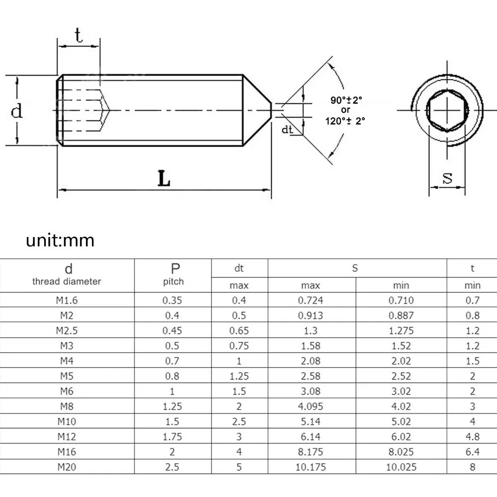 2-100pcs Hex hexagon socket set screw cone point grub screw M2 M2.5 M3 M4 M5 M6 M8 M10 304 stainless steel set screw DIN914