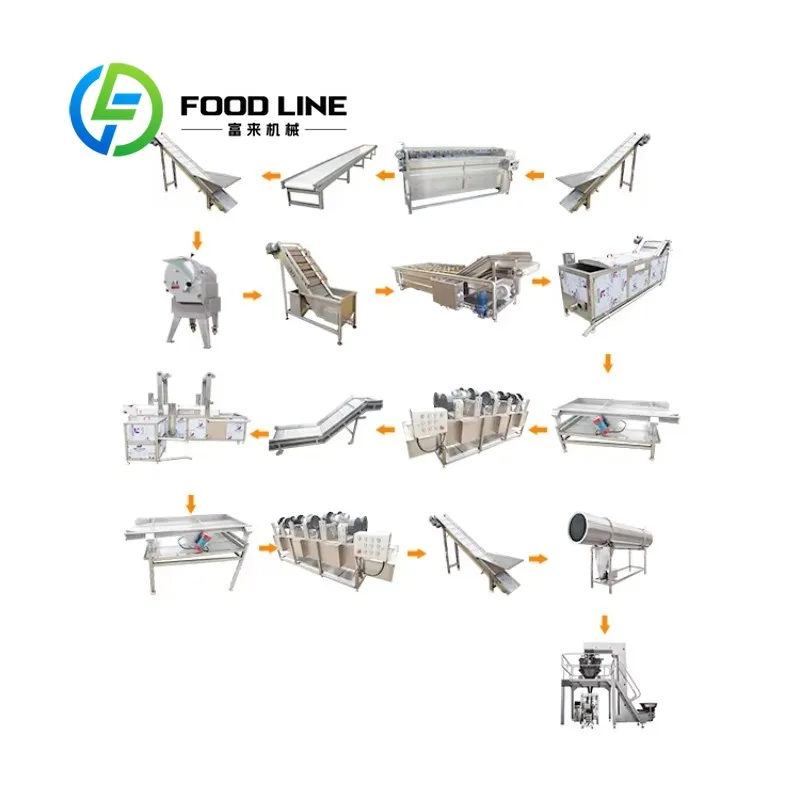 

Continuous Potato Snack Processing Line Synchronized Running Units Achieve Stable Output For Daily Crisp Strip And Slice Food