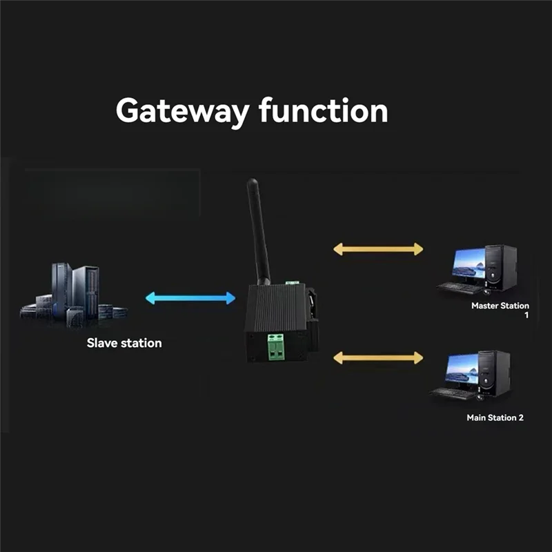 【جديد】خادم Modbus Wifi التسلسلي Rs485 إلى Wifi Rail Type Wireless Network Communication Rtu Module Mqtt Gateway