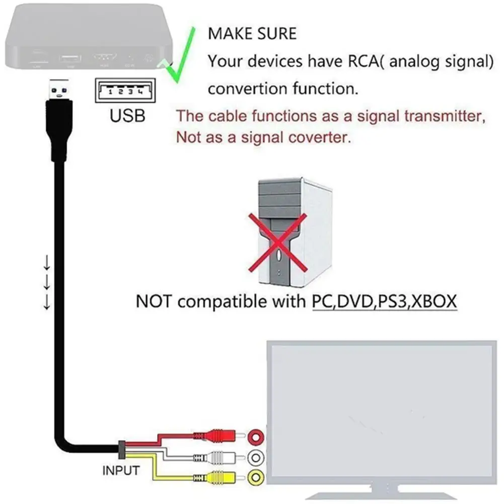 Кабель HDMI-RCA 1080P 5 футов/1,5 м HDMI «папа» на 3-RCA видео аудио AV-кабель-адаптер-передатчик для телевизора HDTV DVD 2025