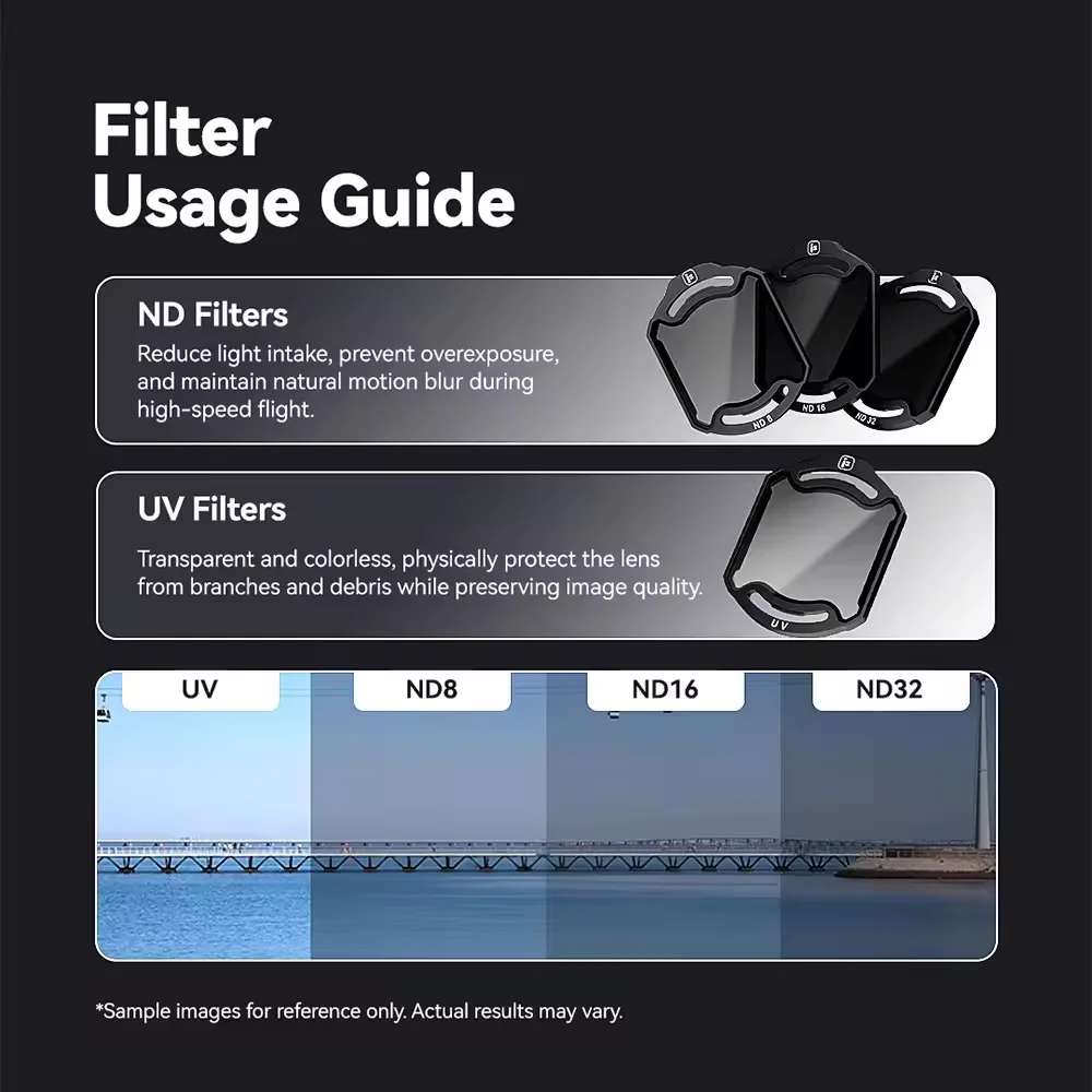 Zestaw filtrów ND iFlight O4 Air Unit Pro do DJI O4 Pro Air Unit Filtr UV ND8 ND16 ND32