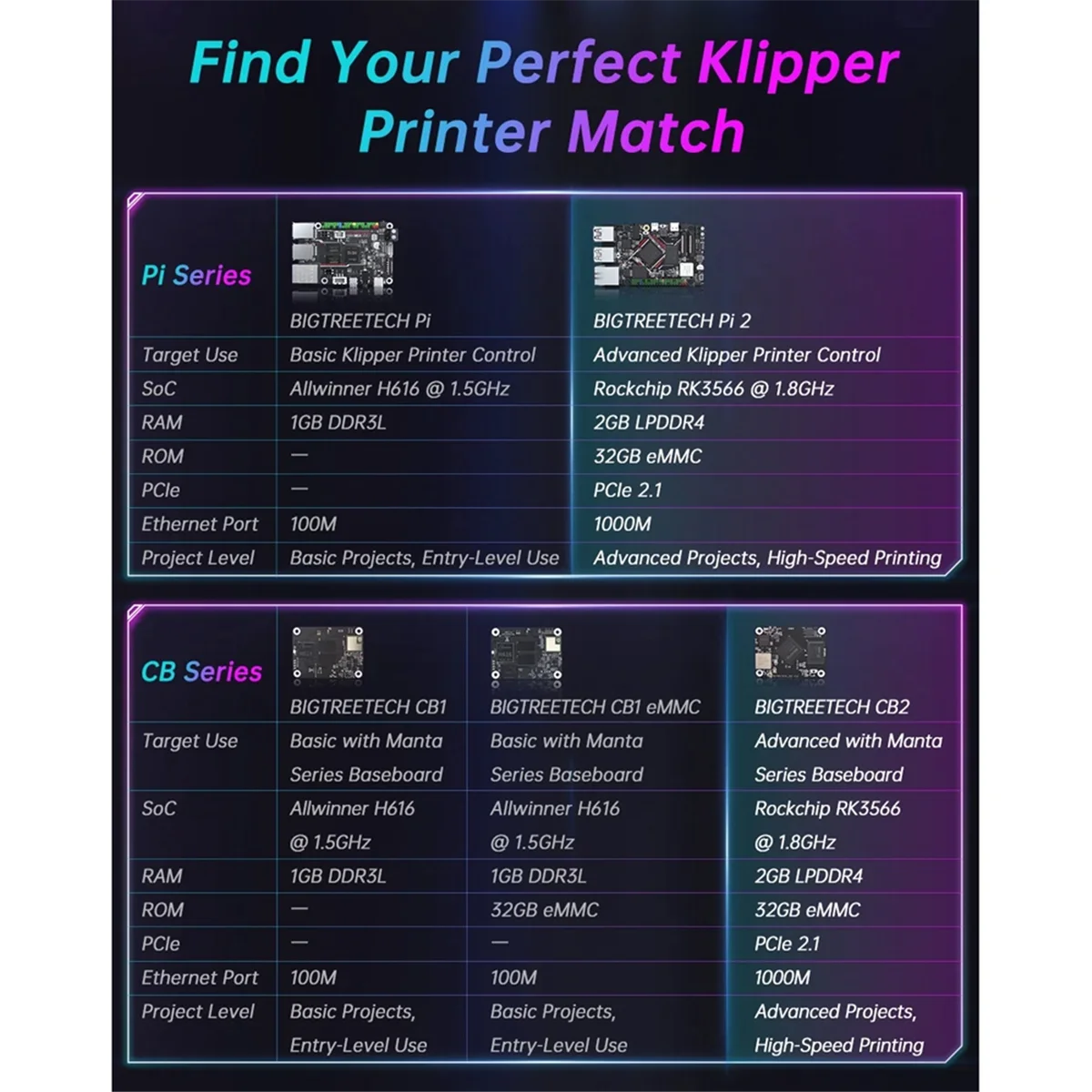 더운! !BIGTREETECH BTT CB2 코어 보드 SKR MINI E3 V3.0 Klipper 3D 프린터 부품용 Manta M8P VS Voron용 Raspberry Pi 4/3B