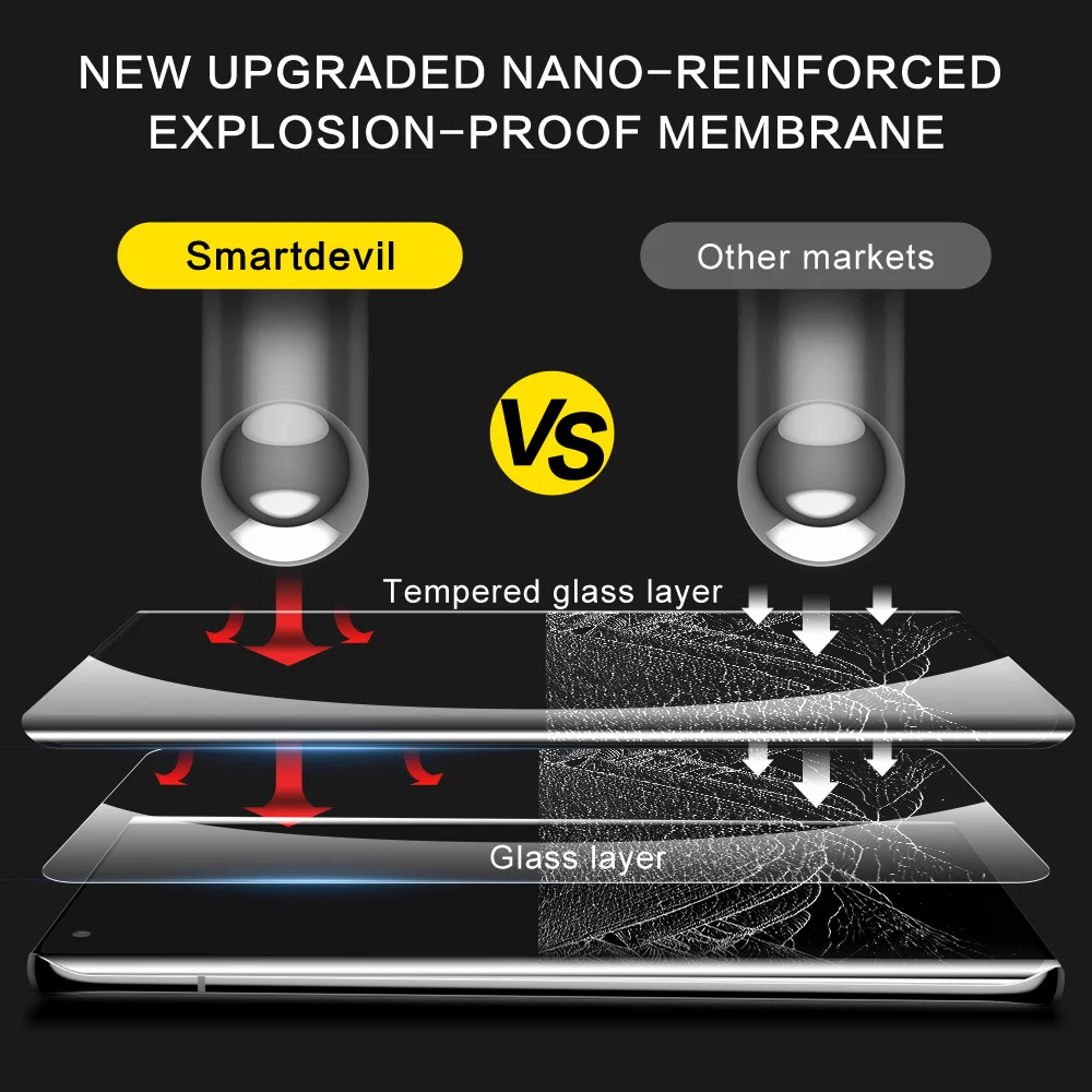 SmartDevil HD ฝาครอบกระจกนิรภัยสำหรับ Xiaomi Mi 11 Pro Ultra Lite สำหรับ Xiaomi Mi 10 Ultra pro 10S ฟิล์ม