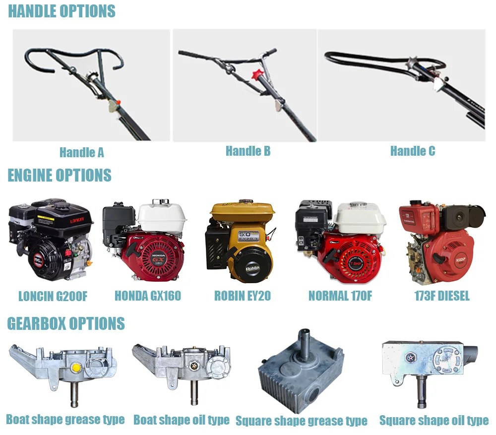 H0NDA Loncin Lifan Robin Handheld Concrete Power Floater Troffel Machine