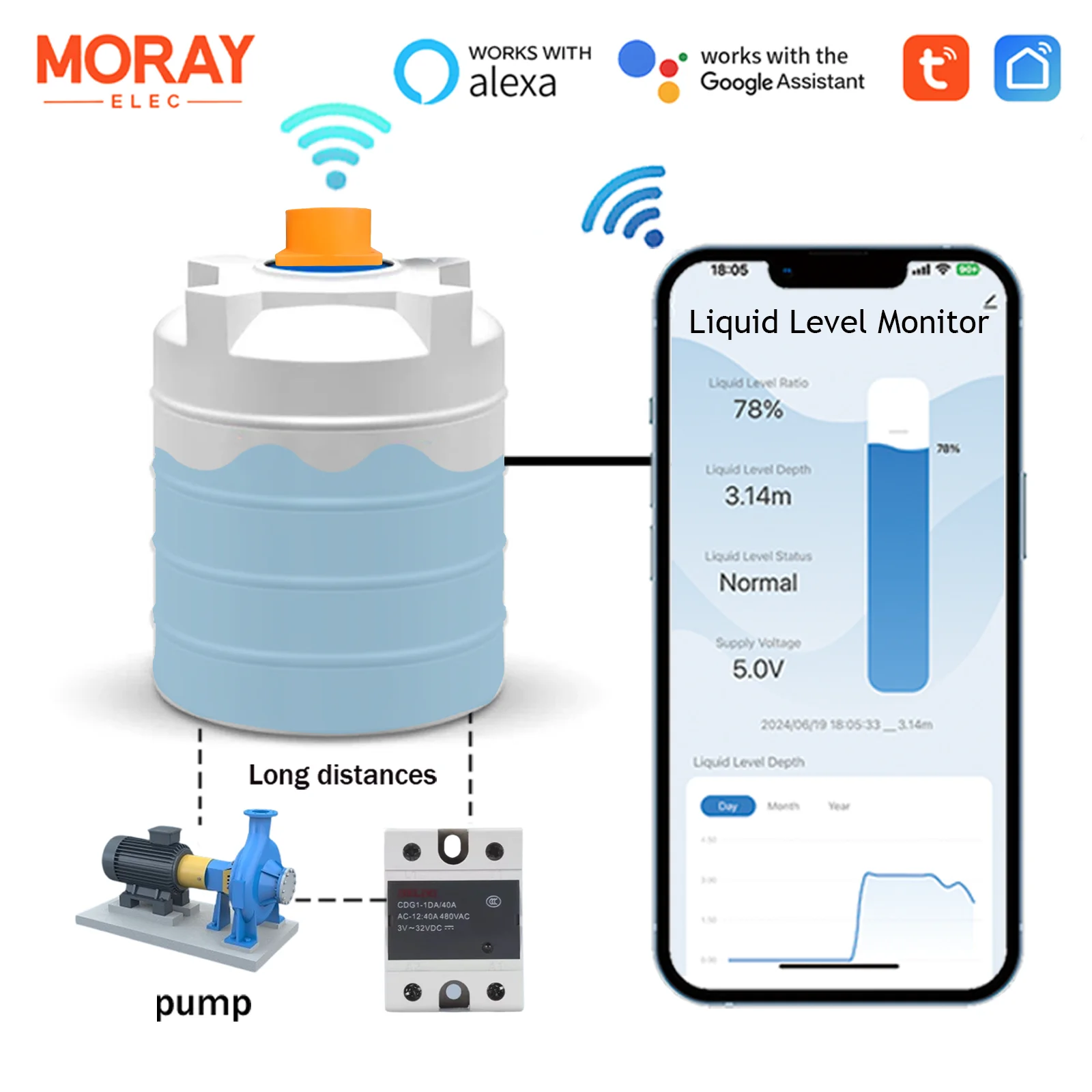 

ME201C Tuya Smart Home Long Distance Check Water Usage Meter Wifi Wire Control Remote Tank Level Monitor Water Tank LevelSensor