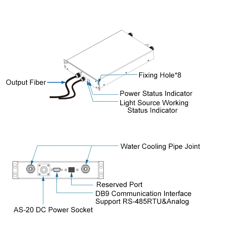 Powerful 40W UV Fiber Coupled Module 405nm Laser Module for PCB Exposure