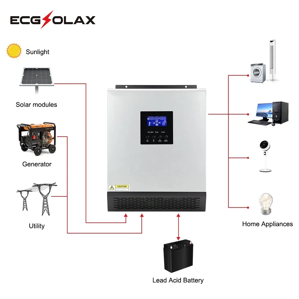 Imagem -03 - Ecgsolax Inversor Solar Híbrido Built-in Pwm Controlador de Carga Solar Pura Onda Senoidal Inversor 24v 110v 50a 2400w 3kva