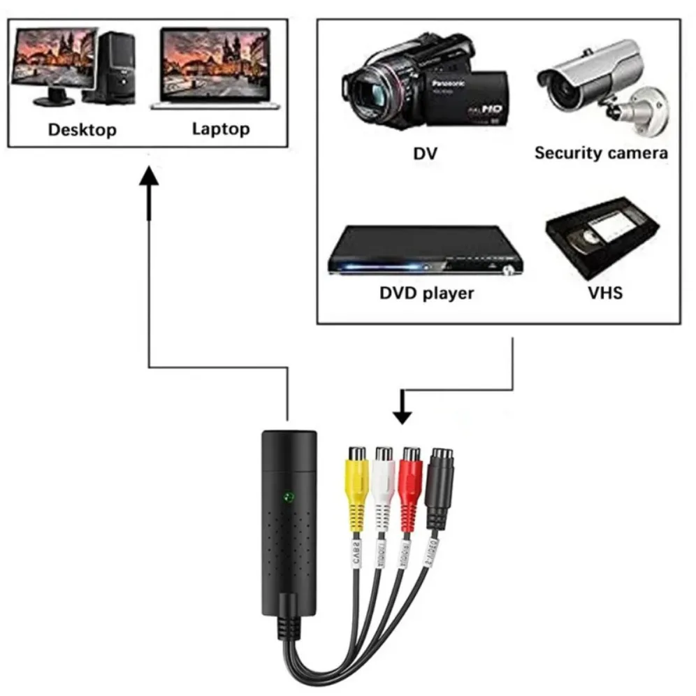 Переходник для видеозахвата USB 2,0, легко закрывающийся переходник с RCA на USB, адаптер для видео, аудио, ТВ, DVD, VHS, адаптер для захвата звука, ТВ, видео, DVR