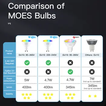 10 best sales Gu10 zigbee - №1