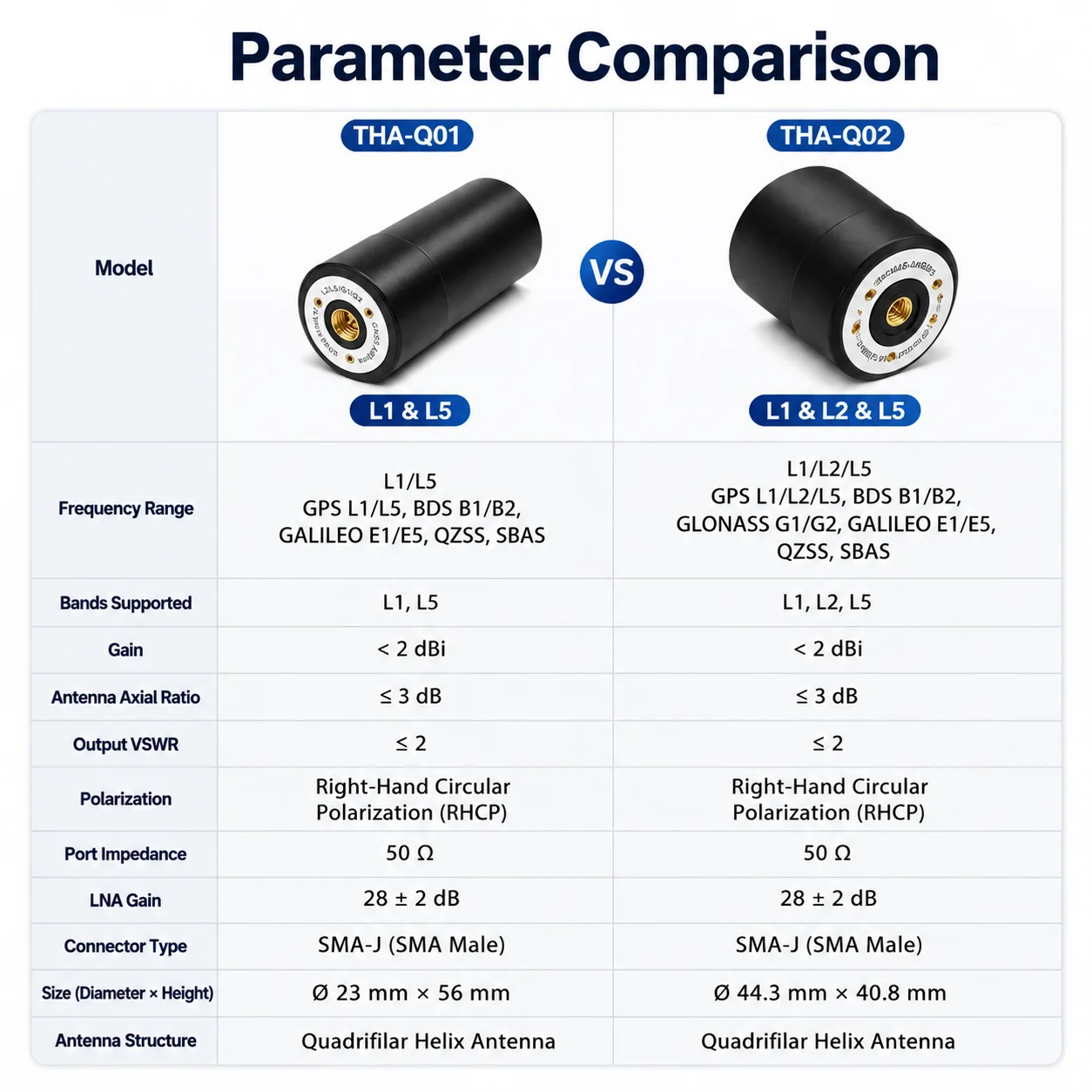 New 4‑Arm Helical GNSS Antenna High Precision 28dB LNA Gain GPS Positioning Antenna For Positioning UAV Unmanned Vehicle Ship