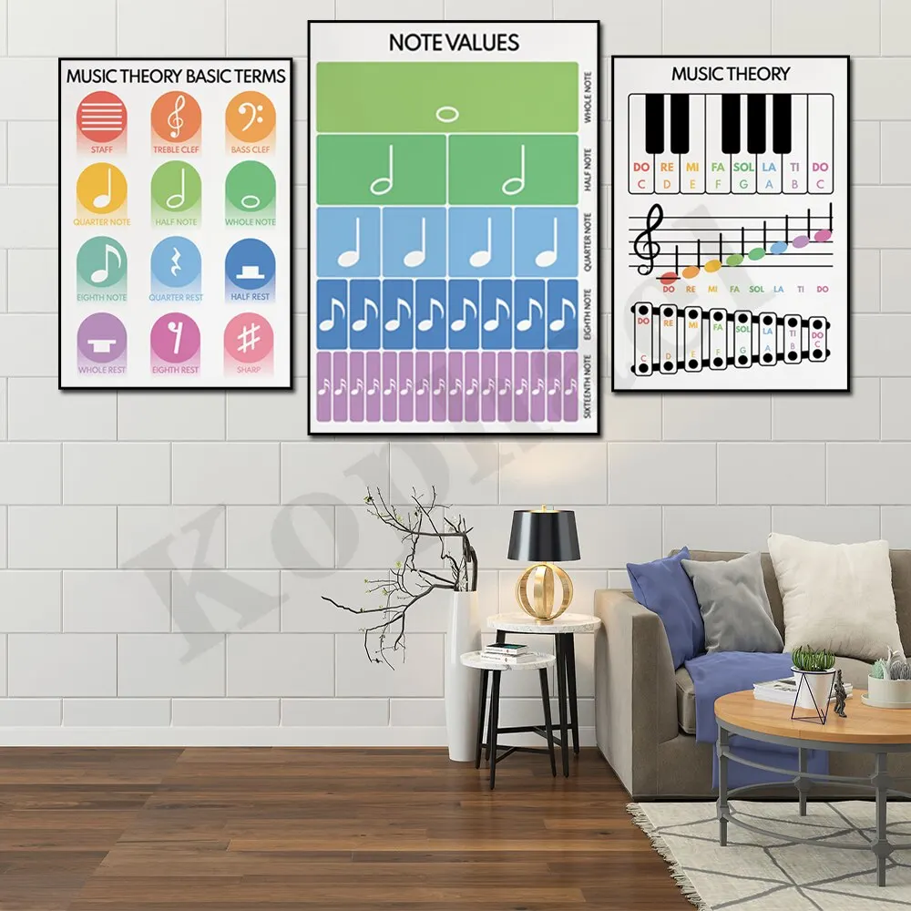 Piano Chords Music Theory Notes Basic Terminology Educational Wall Art Poster for Kids School Home Music Learning Decor