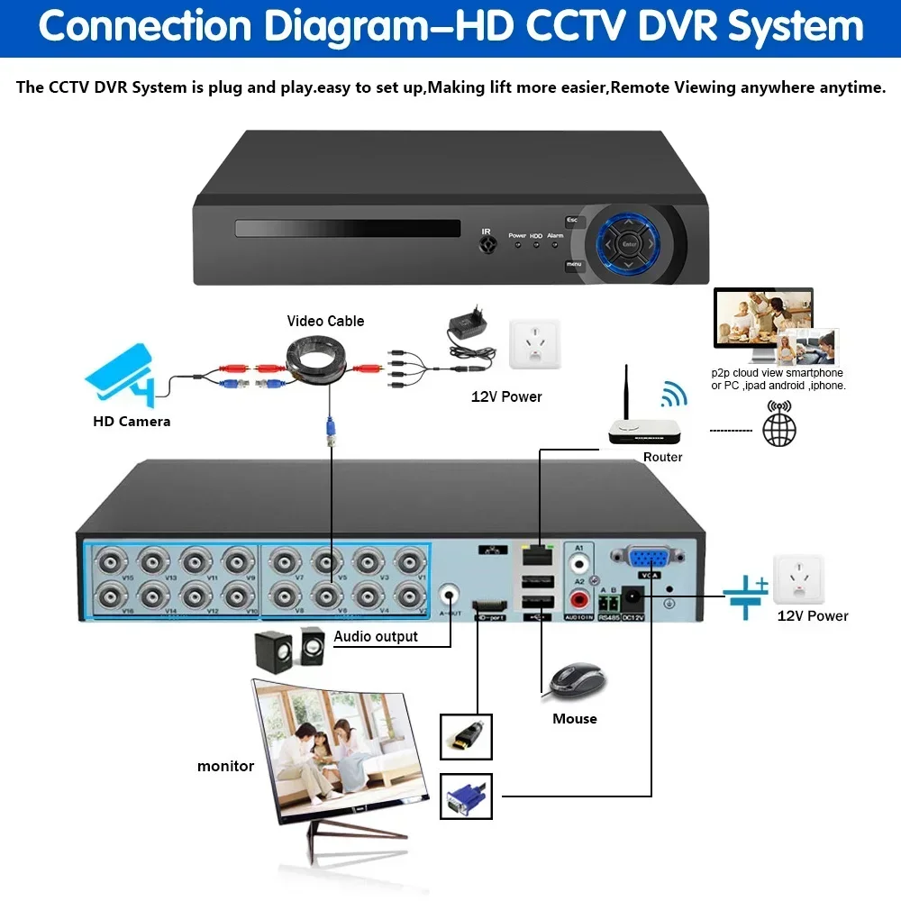 Sistema de cámaras de seguridad CCTV para exteriores, Kit de cámaras de Metal HDD P2P de 16 canales, H.265 + 16 canales, 8.0MP, 8MP, resistente a la intemperie