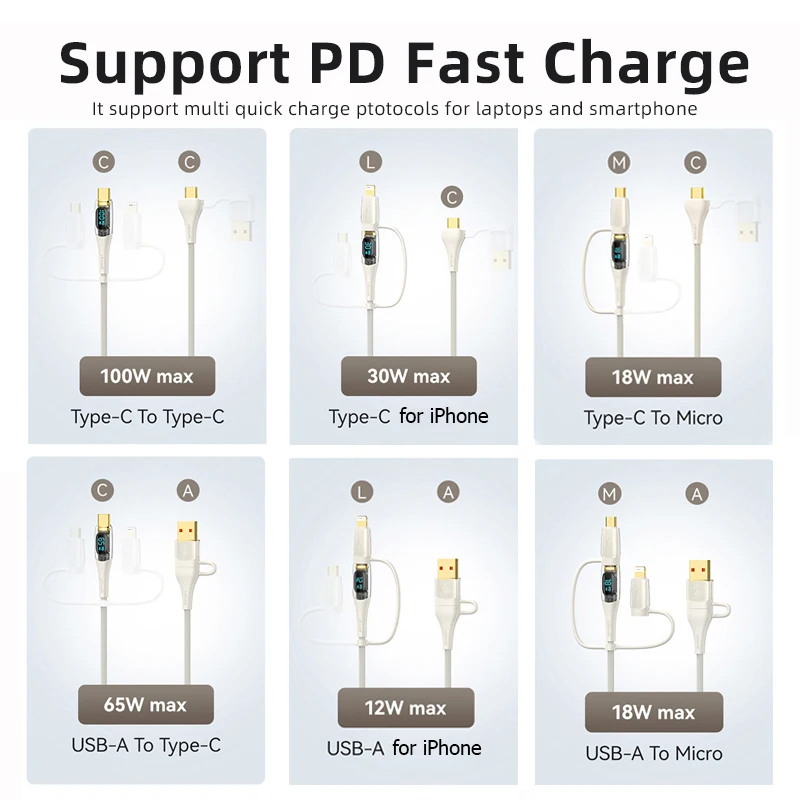 USAMS-Câble USB Type-C PD 3 en 2, Charge Rapide, iPhone 14, 13, 12, 11 Pro Max, 100W, MacPlePro, Tablettes, Xiaomi, Samsung