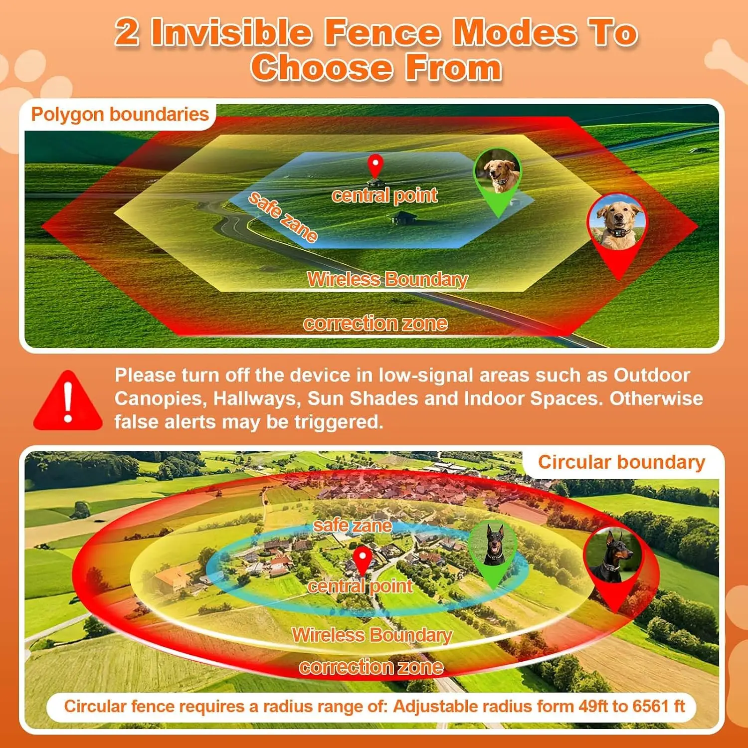 GPS Wireless Dog Fence System Collar 2 Modes 1 Pack No Monthly Fee for Dogs | ONLY OUTDOOR Circular & Free-Form Boundary, GPS Ch