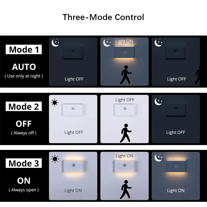 Smart Home Night Light Lamp Rechargeable for Bedroom, Motion Sensor Kids Room Decoration Light with USB Charging