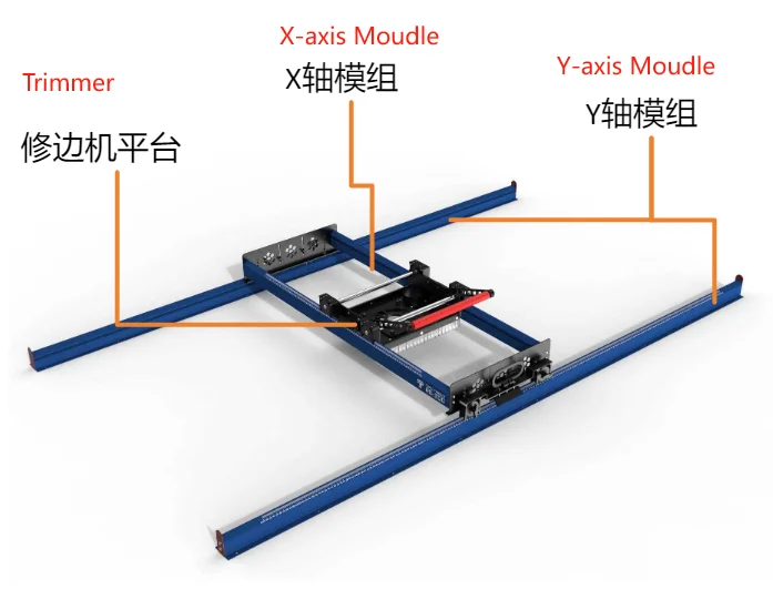 For Twotrees DIY Maker RS-200 Wood Router Adjustable Xy Axis CNC Sanding Machine Slab Flattening Mill Bits NC Studio Control Atc