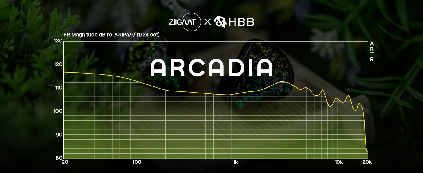 Linsoul ZiiGaat x HBB Arcadia 10 mm Topologie-Membran + Knowles 29689 + Knowles 33518 Treiber Hybrid IEM Hifi-Kopfhörer Kabelgebundene Ohrhörer – Detail 2
