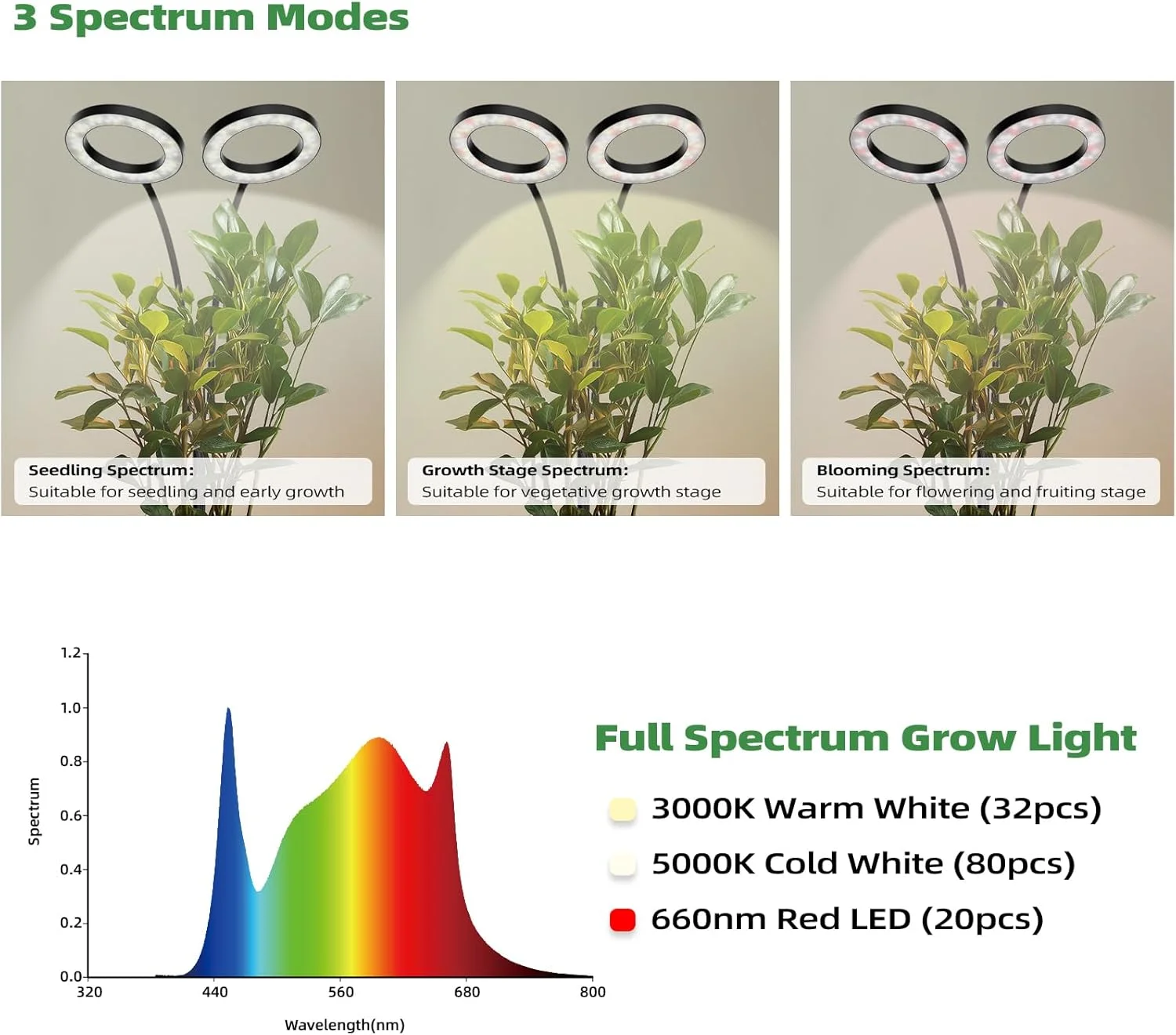تنمو ضوء للنباتات الداخلية، أضواء نباتات هالة LED كاملة الطيف مع حامل، سطوع عاكس للضوء للنباتات الكبيرة الطويلة