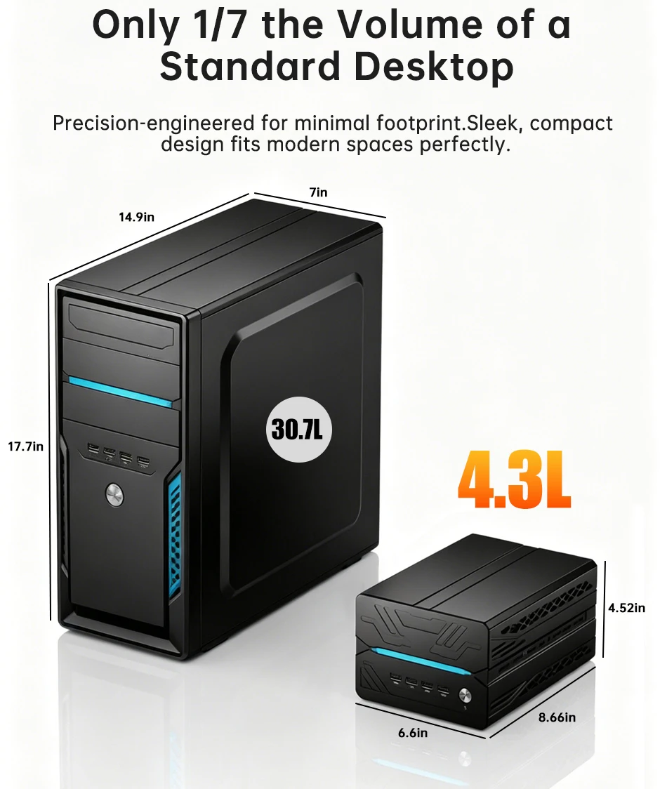 MSECORE Mini Gaming PC AMD R9 9950X3D RTX5060Ti 16GB DDR5 Dual M.2 NVMe SSD WiFi7 BT5.4 Dual 2.5G LAN 8K 6-Screen HDMI DP Type-C