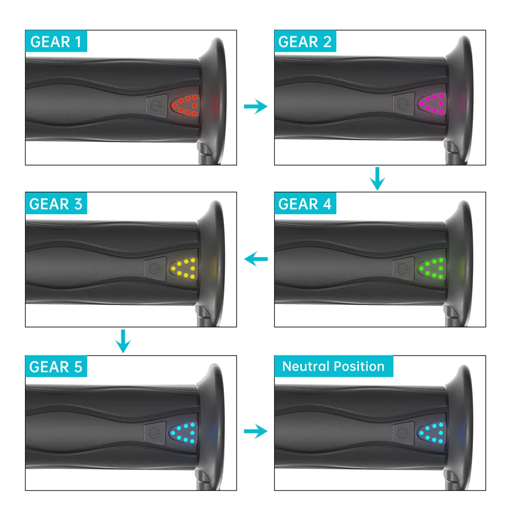 

Регулируемая ручка постоянного тока 12 В с возможностью горячей замены, 5-ступенчатая ручка с электрическим подогревом, силиконовый руль с подогревом мотоцикла, умный контроль температуры