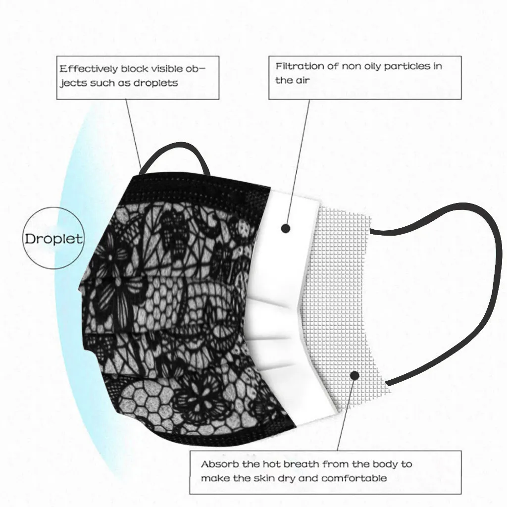 Рисунок 6 - модная кружевная одноразовая защитная