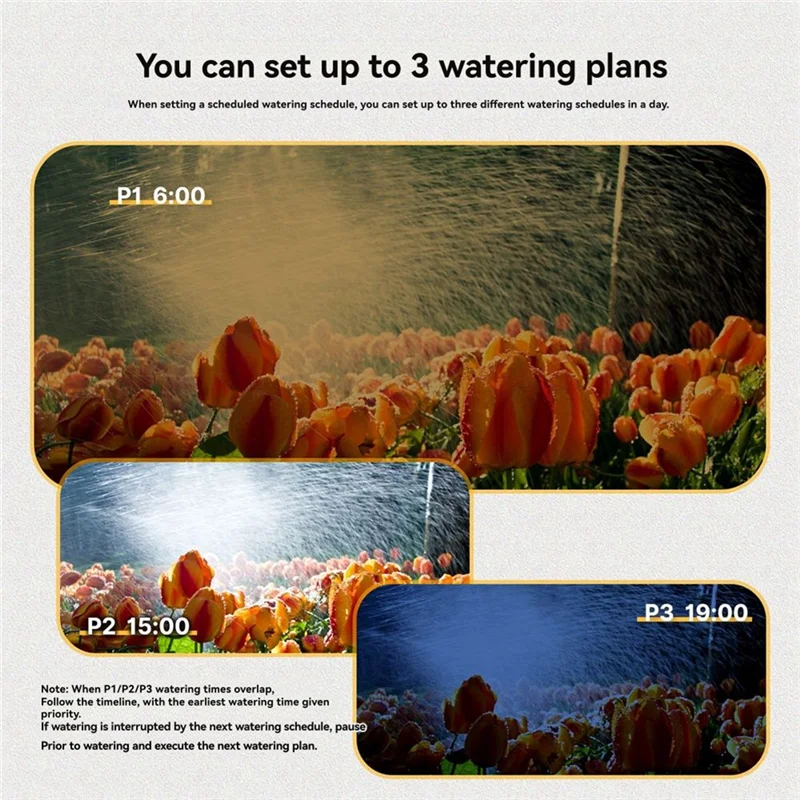 

Y19A 2-выходный таймер воды, спринклерный таймер IP55, водонепроницаемый контроллер орошения с ЖК-дисплеем для 2 отдельных зон полива