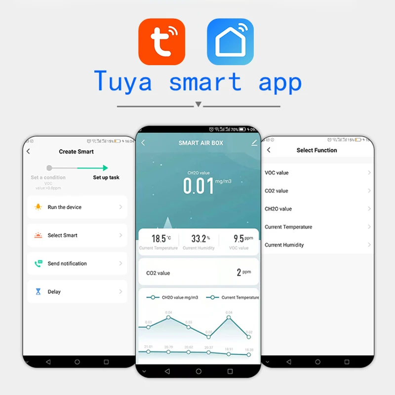 Imagem -05 - Tuya Wifi Smart Air Box Monitor de Qualidade Sensor Co2 Medidor de Temperatura e Umidade Detector de Gás Automação Alarme Dector Voc Hcho
